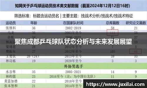 聚焦成都乒乓球队状态分析与未来发展展望