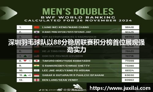 深圳羽毛球队以88分稳居联赛积分榜首位展现强劲实力