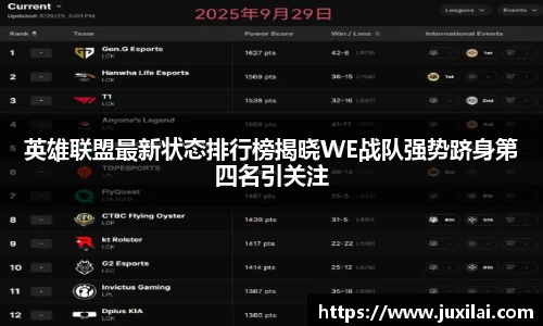 英雄联盟最新状态排行榜揭晓WE战队强势跻身第四名引关注